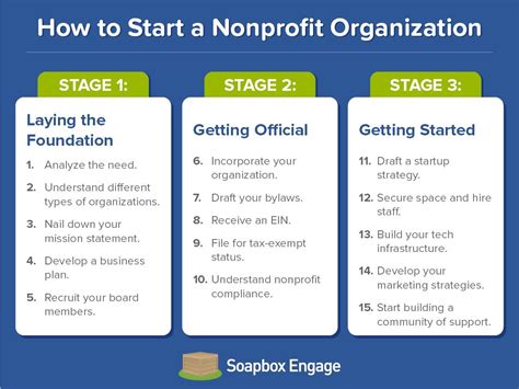 How To Start A Nonprofit Foundation .